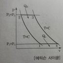 공조냉동기계기사 - 과정, 사이클 이미지