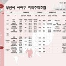 신오산마을 이미지