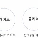 여행플래너