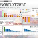 (주)씨유메디칼 시스템 | 에이비엘바이오 新파이프라인 ABL111, &#39;계열 내 최고&#39; 가능성↑