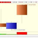 SK증권우 - 상한가 종목 (상한가 매매) 급등주 (1일 상승률 : 30%) 이미지