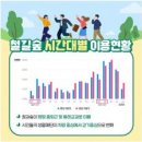 철길숲(학산동) 이미지