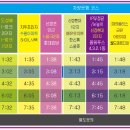 SM태권도 이미지