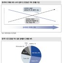 [산업분석] 2차전지산업 이미지