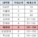 좋은 환경 건설