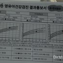연세꿈소아청소년과의원 이미지