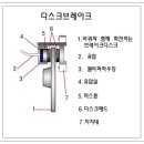 자동차 브레이크 이미지