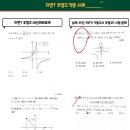 지연세수학