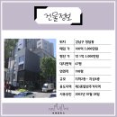 주식회사 제이와이에이치 이미지