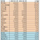 제가 사랑했던 종목들을 공개합니다-3탄 (마술사) 이미지