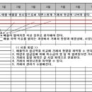 15. 독후감 - 성과를 내는 기술 - 김기남지음, 지식공간 펴냄 이미지