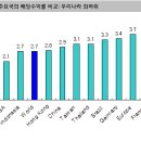 배당금이 늘어야 주가가 오른다? 이미지