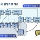 파트5) 소비자 행동분석 이미지