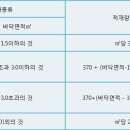 일주건축설비 티스토리