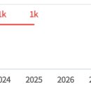 휴먼시아5단지(의왕역센트럴파크) 이미지
