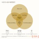 프레스티지컨설팅 | 마포프레스티지자이 무타공 TV설치 후기 – 단디맨금손티비와 함께한 완벽한 선택