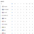 이번주 ACLE, ACL2 K리그 클럽 일정 이미지