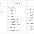 기호 이미지