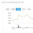 (주)동국무역