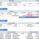 2017 캐딜락 ATS 프리미엄 11월 월 말 프로모션 자동차 할부대출 VS 자동차리스 신용대출 견적서 미리보기 제공 이미지