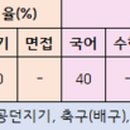 맥스 진주교육원 이미지