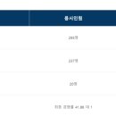 (주)캠코 | [2025 하반기] [한국자산관리공사(캠코) 체험형 인턴] 수도권 _ 면접 최종합격 후기