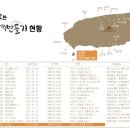 호텔신라제주 이미지