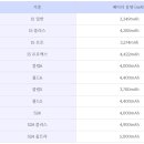 썬드라