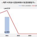 중흥S클래스(2043) 이미지