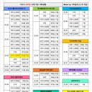 신재근 | 요즘 서울 부동산 분위기와 마포구 단지별 59, 84타입 실거래 현황 @ 2025년 9월 중순