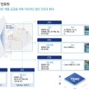 (주)티이엠씨