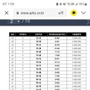 2023년 아르코문학창작기금(발표지원) 지원심의 연명지(연영자) 시인 선정 이미지