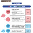 대원고등학교 | (일반고) 충주대원고등학교 2026 신입생 입학안내, 학교안내