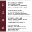 서동탄