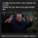 전세계에서 주목하고 있는 튀르키예 대선 투표결과.News 이미지