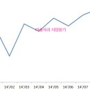 유가