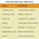 기억력·인지력 저하, 나이 때문만이 아니다 이미지