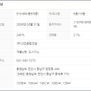 청당마을신도브래뉴아파트 이미지