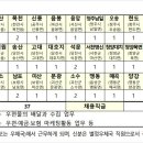 매곡우체국 이미지
