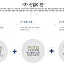 천해산업