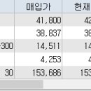보보이엔지