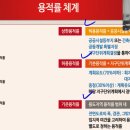 김재경임대