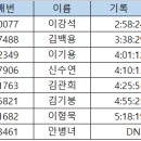 ［2024년 서울국제마라톤(동마)］(20240317) 이미지