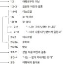 하나님은 누구이신가- 호세아서와 아모스서에 나타난 하나님 이미지 비교 이미지