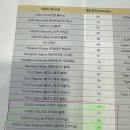 클리어당구장 이미지