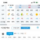 1월31일.금요일. 화랑대 폐역으로 장소 변경합니다.(모델님이 없는 관계로 취소 합니다) 이미지