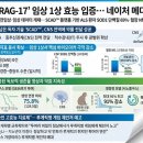 네이처 바이오(Nature Bio) | 락티젠 ‘RAG-17’ 임상 1상 효능 입증… 네이처 메디신 게재
