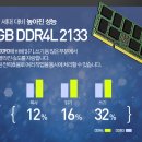 D14 이미지