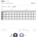 디씨 - 안산시 단원구 선부광장1로 56 | 디씨