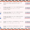 투원대우